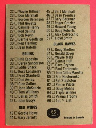 OLD VINTAGE NHL HOCKEY CARD (SET BREAK) 1967 - 68 TOPPS 66 CHECKLIST UNMARKED 2