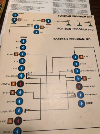 Fortran Computer Board Game VTG 1973 Orda Program Code Rare 7