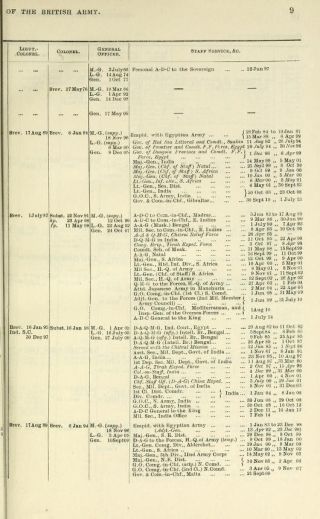 BRITISH WORLD WAR 1 REGIMENT LISTS - WW1 MEDAL RESEARCH ANCESTRY HISTORY RECORDS 5