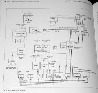 1971 Olivetti 101 MIDAC IBM 650 1401 Whirlwind CDC 6600 DEC PDP - 8 EDVAC HP - 9100A 5