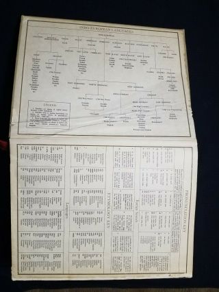 Vintage 1966 Random House Dictionary of the English Language Unabridged XL Large 2