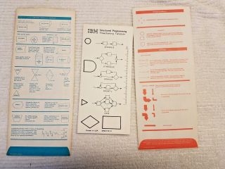 3 Vintage Collector ' s IBM Systems Programming Flow Chart Templates 2