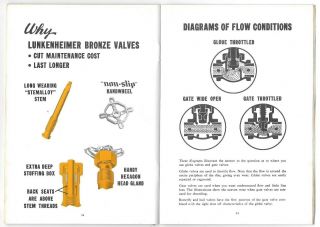 Vintage 1970 What Is A Valve - Lunkenheimer Valves Product Booklet 5