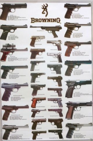 Browning Revolvers Poster - Semi - Automatic Hand Guns,  Firearms,  Pistols,  Artillery