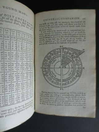1788 Astronomy Sundials Medicine Fishing Maths Young Man 