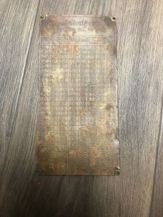 Vintage Rockford Lathe & Drill Co Brass Threading Chart Plate