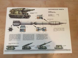 Vintage Russian Rocket Launcher Diagram Poster Cold War Era Propaganda