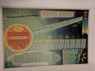 Vintage 1960 Outer Space.  11 X 16 " Issued By Chevrolet Dealer