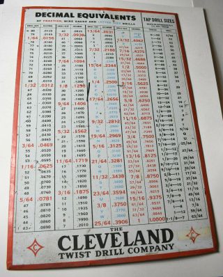 Vintage Cleveland Twist Drill Co Decimal Equivalents Metal On Cardboard Sign