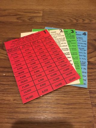Big Business Transogram Vintage Board Game 100 complete Money game 3