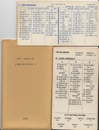 Strat - O - Matic Baseball: 1973 St.  Louis Cardinals (20 Cards).